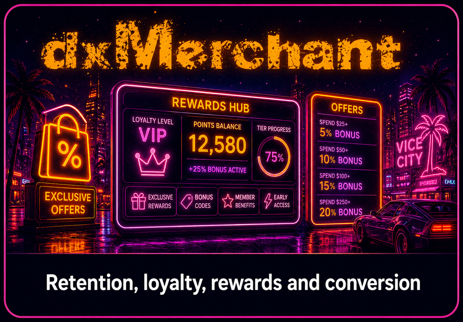 dxMerchant - Digital Property and utility core